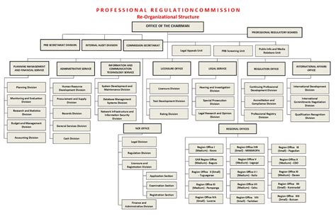Map Search: Maps of Professional Regulation .